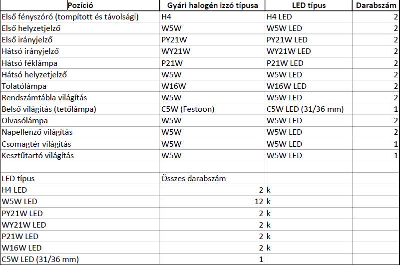 Használt izzók listája